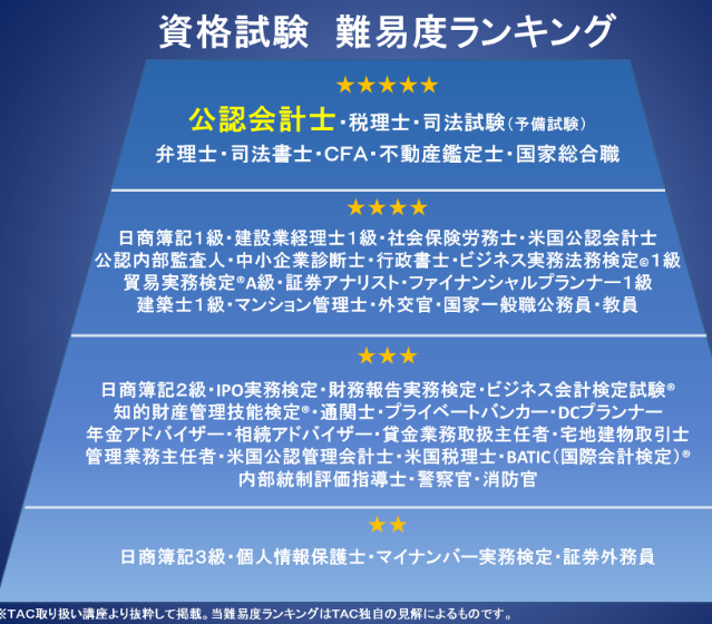 A級難易度】建設業経理士1級合格体験記 -